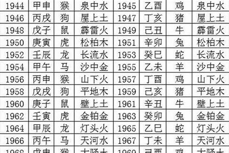 1970年是什么年